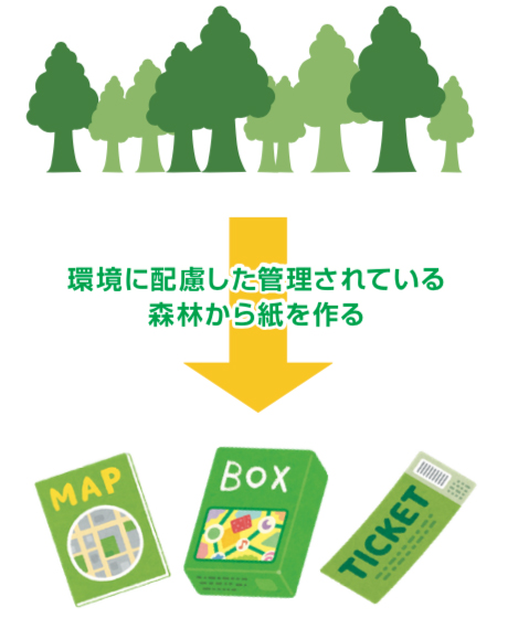 環境に配慮した管理された森林から紙を作る